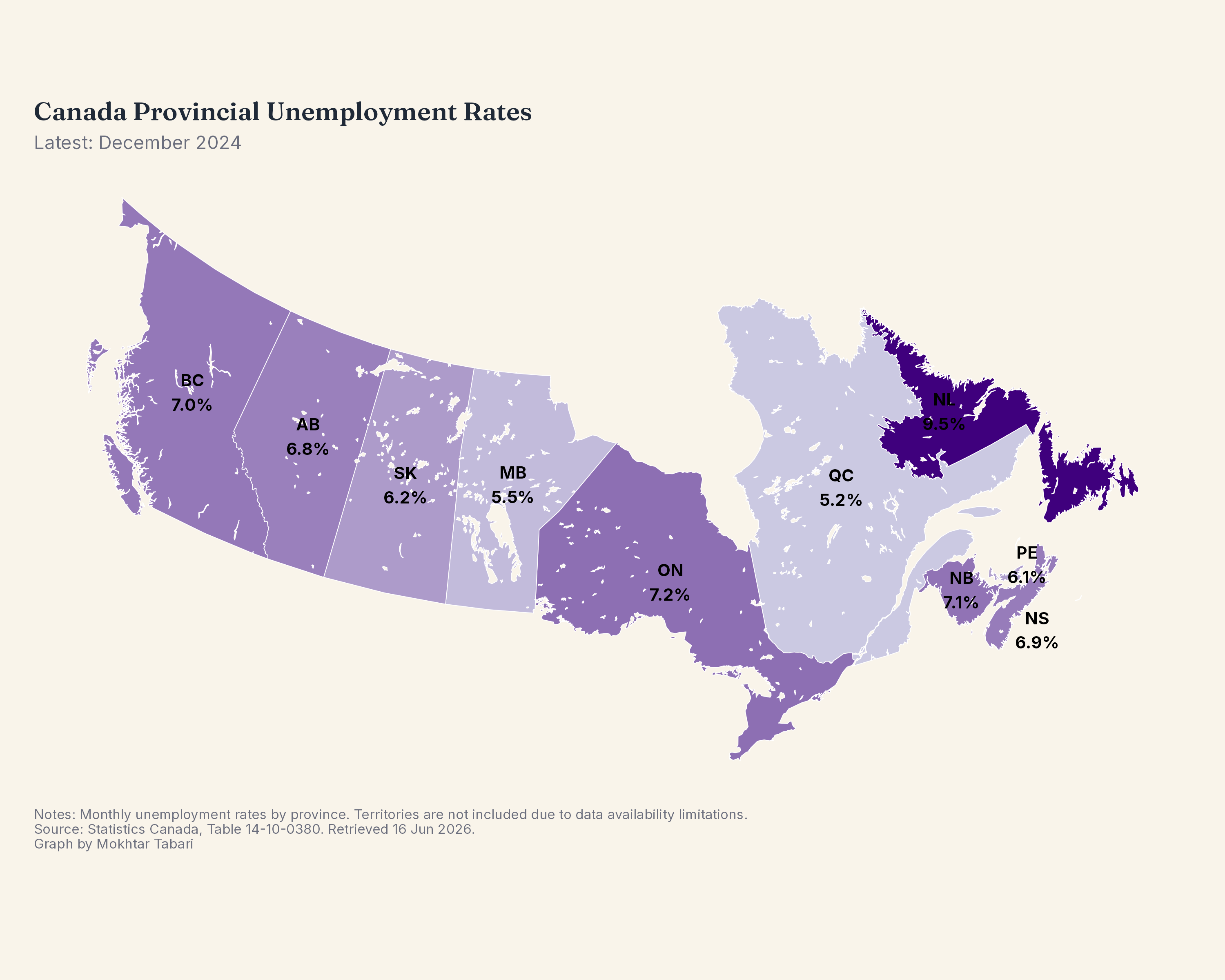 Unemployment by Province