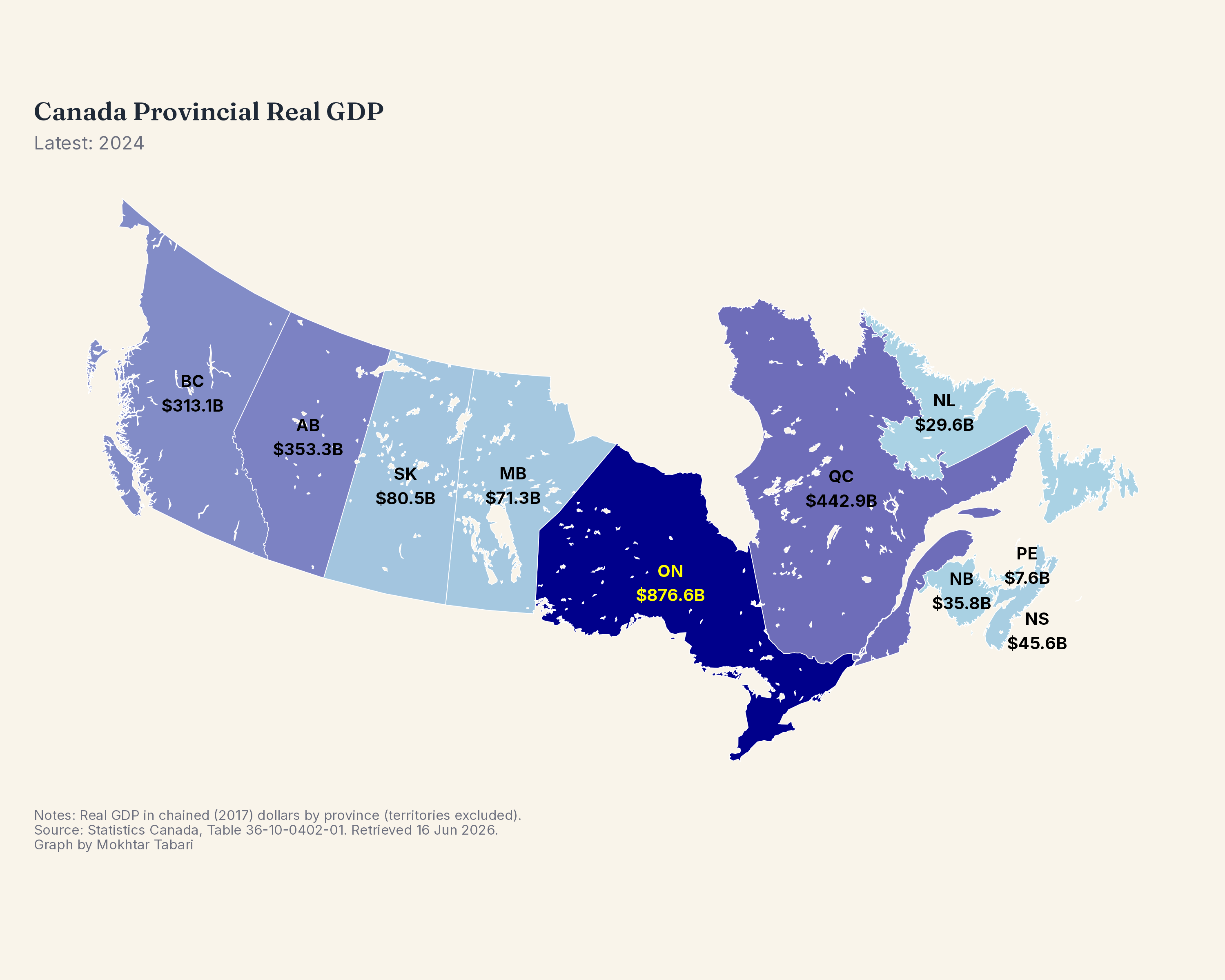 Real GDP by Province
