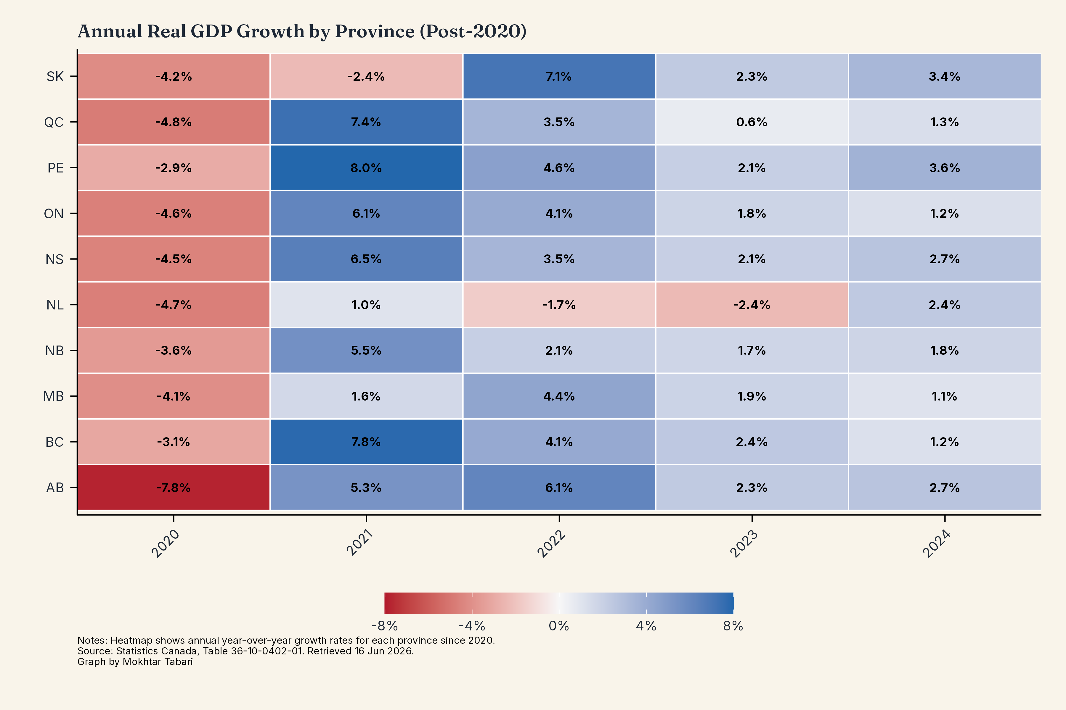 Provincial GDP Growth Heatmap